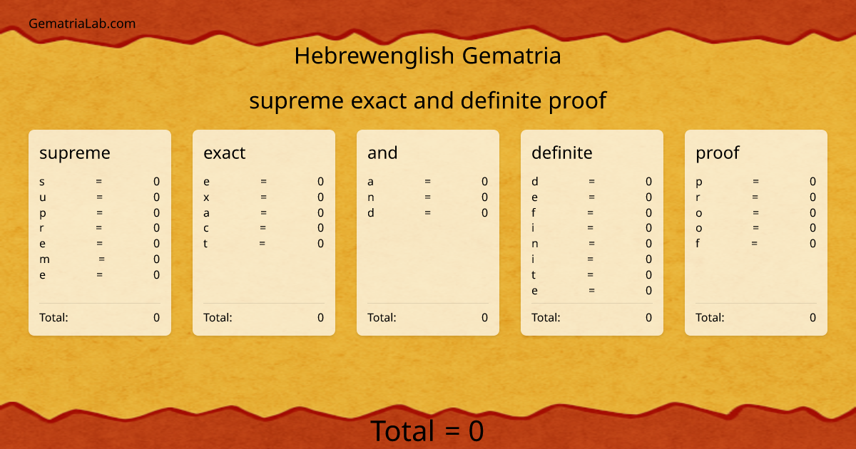 supreme exact and definite proof in hebrewenglish Gematria